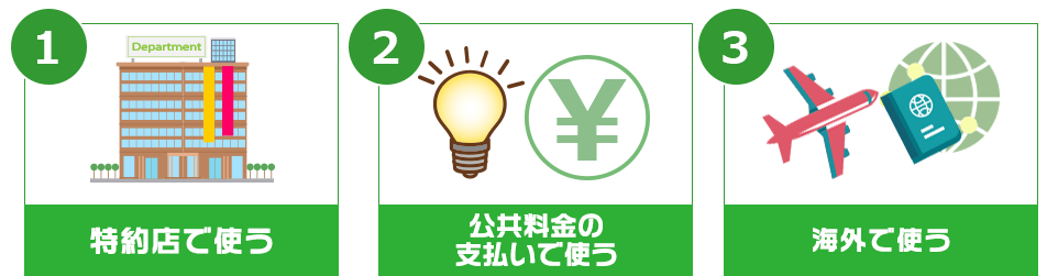 STEP1.WEB申込　STEP2.審査通過後、契約　STEP3.店頭・郵送でカード受取